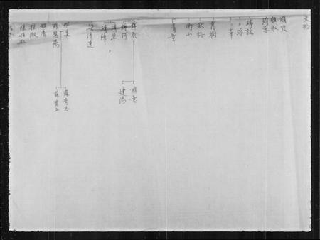 湖南黄氏族谱-[黄氏家谱].pdf电子版插图5