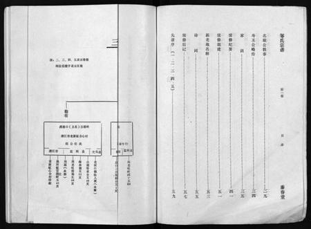 湖北邹氏族谱-邹氏宗谱 [5卷](别名：Zou Shi Zong Pu、邹氏宗谱).pdf电子版插图2