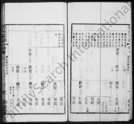 江苏范氏族谱-范氏宗谱 [10卷,首1卷](别名：范氏支使钓渚支宗谱).pdf电子版插图2