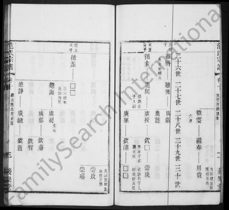 江苏范氏族谱-范氏宗谱 [10卷,首1卷](别名：范氏支使钓渚支宗谱).pdf电子版插图3