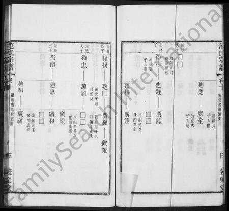 江苏范氏族谱-范氏宗谱 [10卷,首1卷](别名：范氏支使钓渚支宗谱).pdf电子版插图5