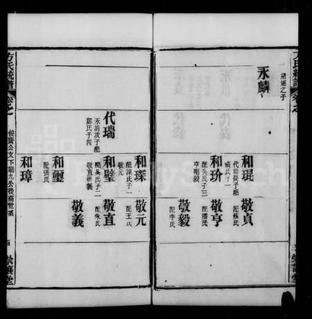 中国方氏族谱-方氏联宗统谱 [52卷](别名：方氏统谱).pdf电子版插图3