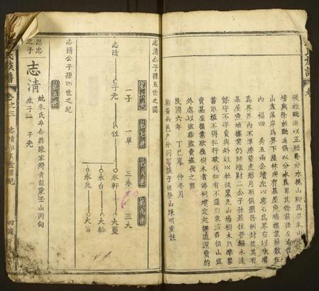 湖北酆氏族谱-酆氏族谱 [卷数不详](别名：Feng Shi Zu Pu).pdf电子版插图4