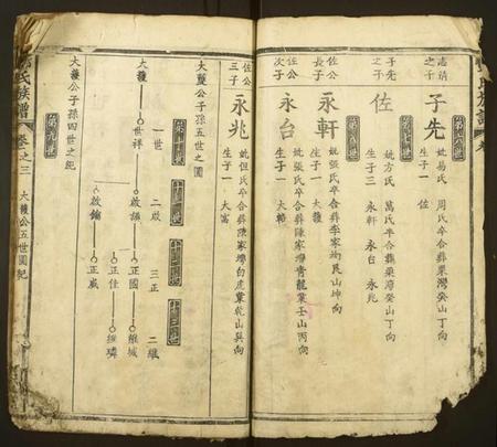 湖北酆氏族谱-酆氏族谱 [卷数不详](别名：Feng Shi Zu Pu).pdf电子版插图5