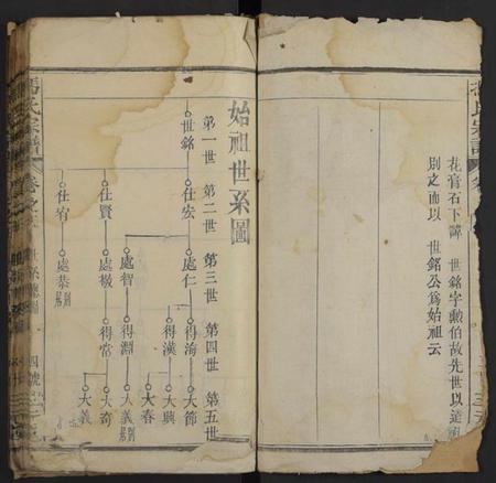 湖北冯氏族谱-冯氏宗谱(别名:Feng Shi Zong Pu).pdf电子版插图2 湖北冯氏族谱-冯氏宗谱(别名:Feng Shi Zong Pu).pdf电子版插图2