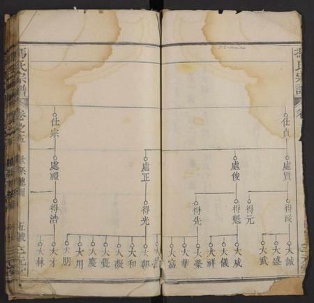 湖北冯氏族谱-冯氏宗谱(别名:Feng Shi Zong Pu).pdf电子版插图3 湖北冯氏族谱-冯氏宗谱(别名:Feng Shi Zong Pu).pdf电子版插图3