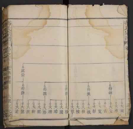 湖北冯氏族谱-冯氏宗谱(别名:Feng Shi Zong Pu).pdf电子版插图4 湖北冯氏族谱-冯氏宗谱(别名:Feng Shi Zong Pu).pdf电子版插图4