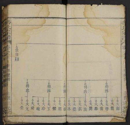 湖北冯氏族谱-冯氏宗谱(别名:Feng Shi Zong Pu).pdf电子版插图5 湖北冯氏族谱-冯氏宗谱(别名:Feng Shi Zong Pu).pdf电子版插图5