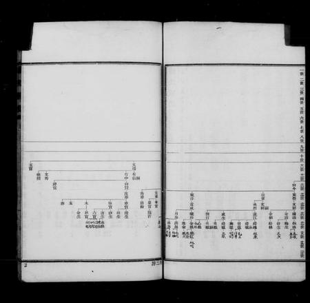 江苏傅氏族谱-浦东六灶傅氏家谱(别名：傅氏家谱).pdf电子版插图5