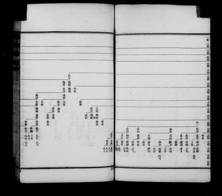 江苏傅氏族谱-浦东六灶傅氏家谱(别名：傅氏家谱).pdf电子版插图5