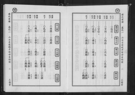 湖北傅氏族谱-傅氏八修宗谱 [存卷1](傅氏宗谱).pdf电子版插图5