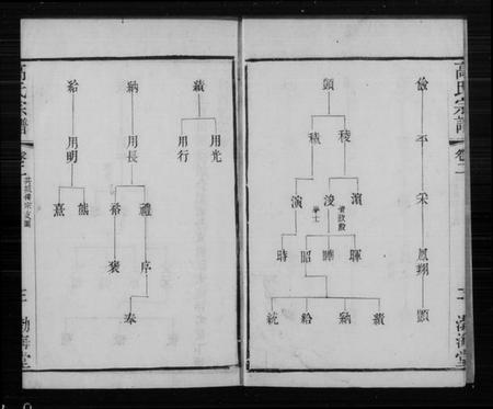 江苏高氏族谱-武进高氏宗谱 [11卷](别名：高氏宗谱).pdf电子版插图2