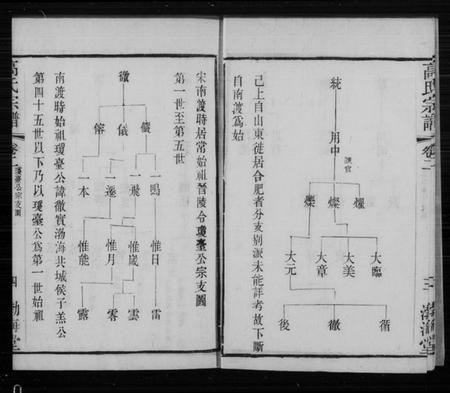 江苏高氏族谱-武进高氏宗谱 [11卷](别名：高氏宗谱).pdf电子版插图3