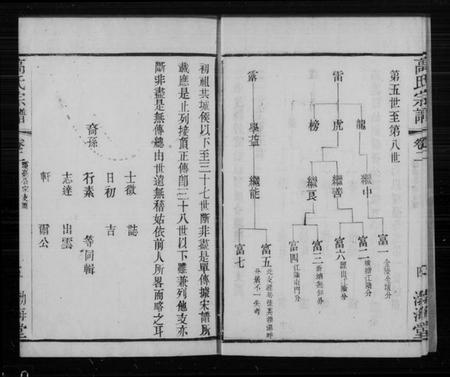 江苏高氏族谱-武进高氏宗谱 [11卷](别名：高氏宗谱).pdf电子版插图4