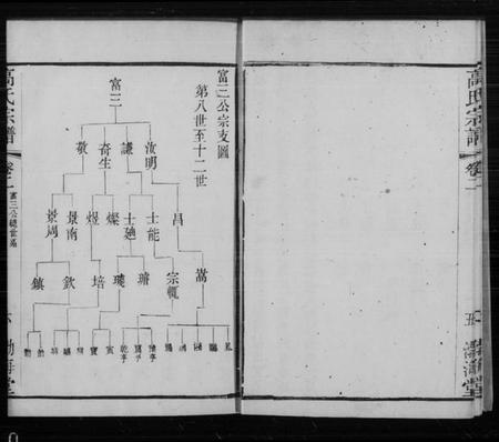 江苏高氏族谱-武进高氏宗谱 [11卷](别名：高氏宗谱).pdf电子版插图5