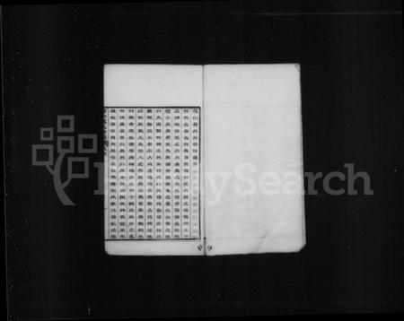 江苏葛氏族谱-包山葛氏世谱 [10卷](别名：包山葛氏五修世谱).pdf电子版插图3