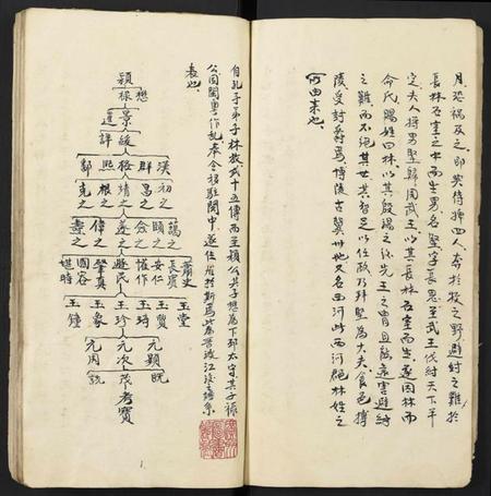 湖南林氏族谱-[林氏]竹兆祖家谱.pdf电子版插图3