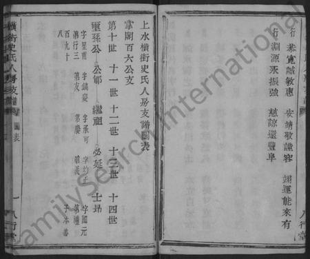 浙江史氏族谱-横街史氏人房支谱.pdf电子版插图4