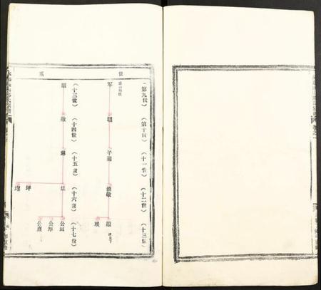 浙江郑氏族谱-永嘉盛山郑氏宗谱.pdf电子版插图5