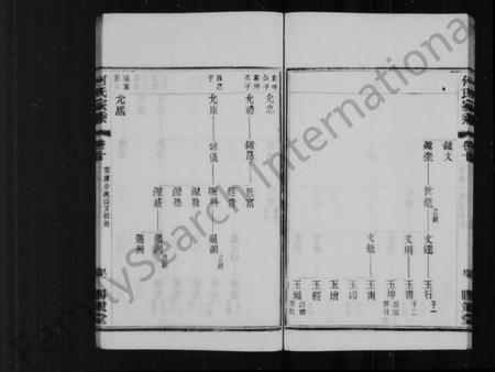 江苏何氏族谱-何氏家乘 [32卷](别名：晋陵何墅何氏家乘).pdf电子版插图2