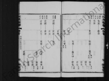 江苏何氏族谱-何氏家乘 [32卷](别名：晋陵何墅何氏家乘).pdf电子版插图3