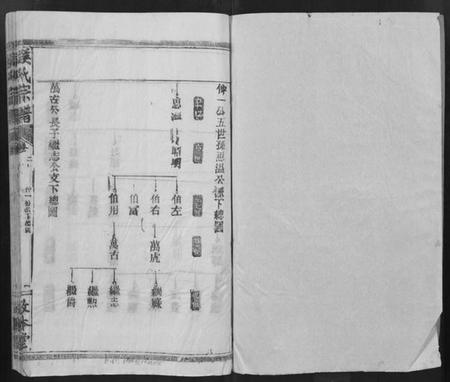 湖北侯氏族谱-侯氏宗谱 [残卷](别名：Hou Shi Zong Pu).pdf电子版插图1