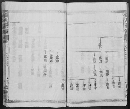 湖北侯氏族谱-侯氏宗谱 [残卷](别名：Hou Shi Zong Pu).pdf电子版插图3