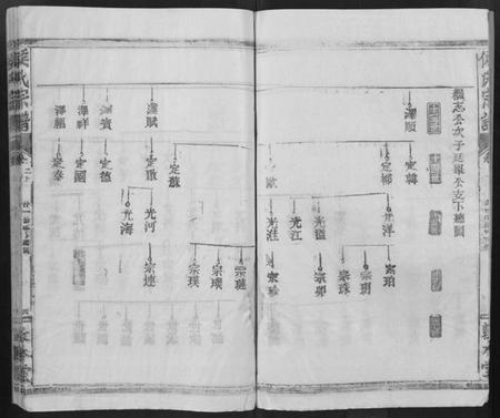 湖北侯氏族谱-侯氏宗谱 [残卷](别名：Hou Shi Zong Pu).pdf电子版插图4