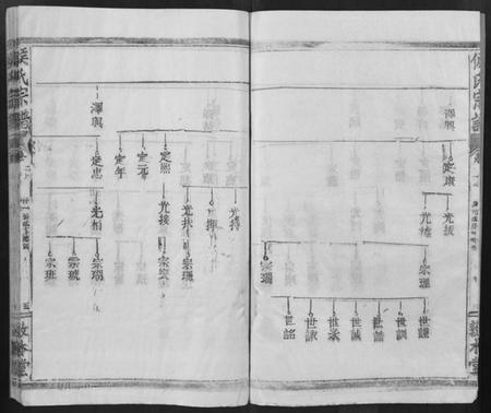 湖北侯氏族谱-侯氏宗谱 [残卷](别名：Hou Shi Zong Pu).pdf电子版插图5