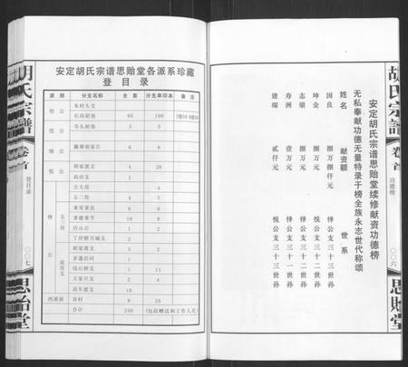 江苏胡氏族谱-胡氏宗谱[18册,首1卷](别名：Hu Shi Zong Pu).pdf电子版插图5