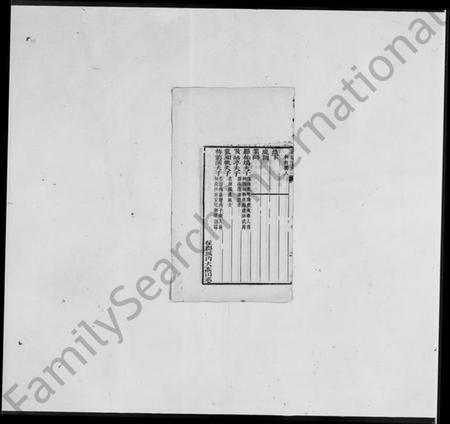 湖南马氏族谱-湖南贡卷.pdf电子版插图3