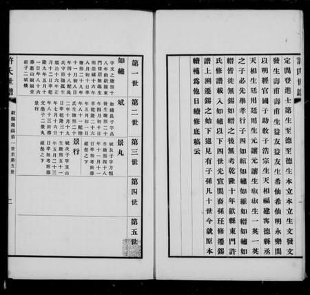 江苏许氏族谱-歙县许氏迁鍚世谱(别名：许氏世谱).pdf电子版插图1