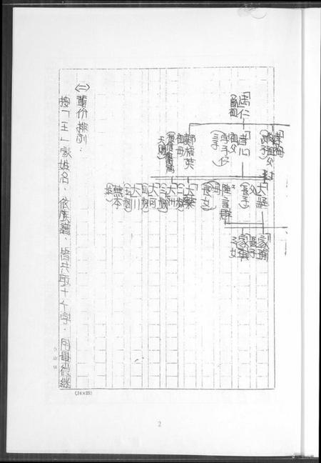 浙江王氏族谱-王氏家族祖谱.pdf电子版插图4