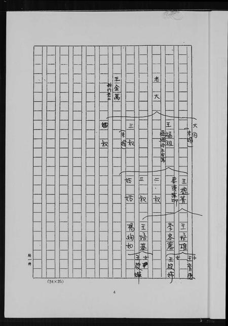 浙江王氏族谱-王氏家谱.pdf电子版插图5