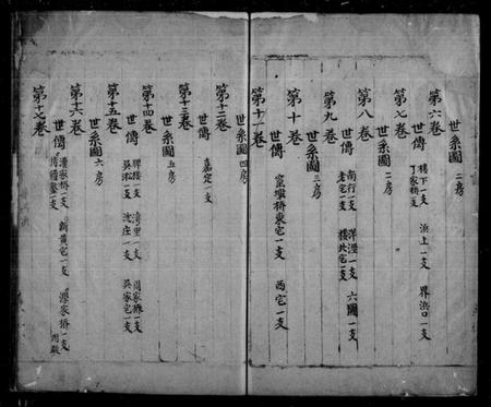 江苏黄氏族谱-苏松江夏黄氏宗谱 [26卷,首1卷](别名：黄氏宗谱).pdf电子版