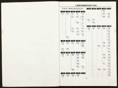 湖北黄氏族谱-黄氏宗谱 [仅存卷下及卷末](别名：江夏黄氏蕲春斯文祖支下宗谱).pdf电子版插图3