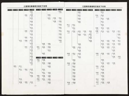 湖北黄氏族谱-黄氏宗谱 [仅存卷下及卷末](别名：江夏黄氏蕲春斯文祖支下宗谱).pdf电子版插图4