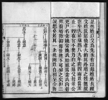 湖北黄氏族谱-黄氏宗谱 [9卷,首1卷](别名：Huang Shi Zong Pu).pdf电子版插图3