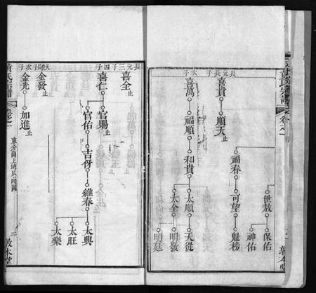 湖北黄氏族谱-黄氏宗谱 [9卷,首1卷](别名：Huang Shi Zong Pu).pdf电子版插图4