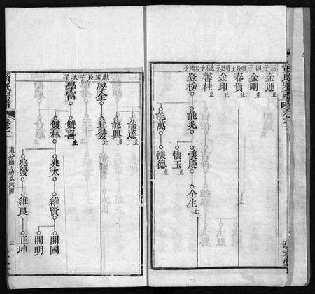 湖北黄氏族谱-黄氏宗谱 [9卷,首1卷](别名：Huang Shi Zong Pu).pdf电子版插图5