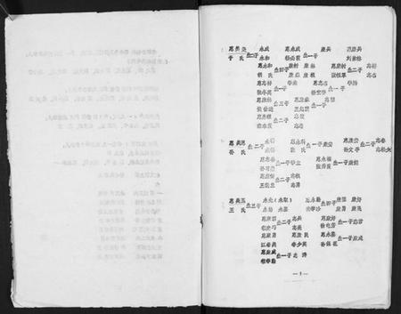 江苏惠氏族谱-惠姓家谱 [不分卷](别名：Hui Xing Jia Pu).pdf电子版插图3