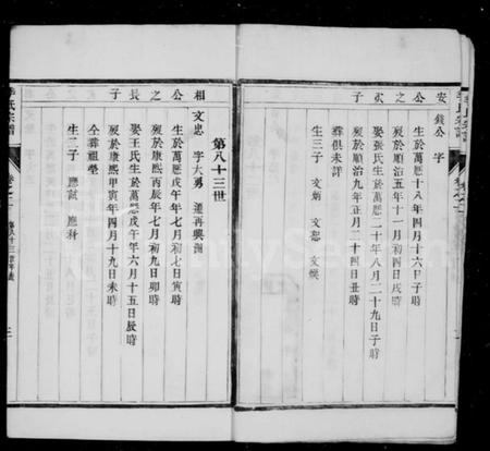 江苏季氏族谱-季氏重修族谱 [6卷](别名：季氏族谱、季氏宗谱).pdf电子版插图5