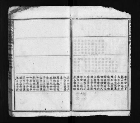 湖北骆氏族谱-骆氏八修宗谱 [卷数不详](别名：Luo Shi Ba Xiu Zong Pu、骆氏八修宗谱、骆氏宗谱).pdf电子版插图4