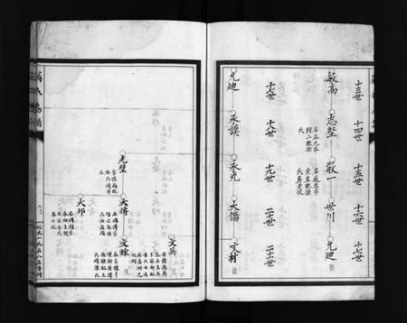 浙江蒋氏族谱-蒋氏房谱 [不分卷].pdf电子版插图5