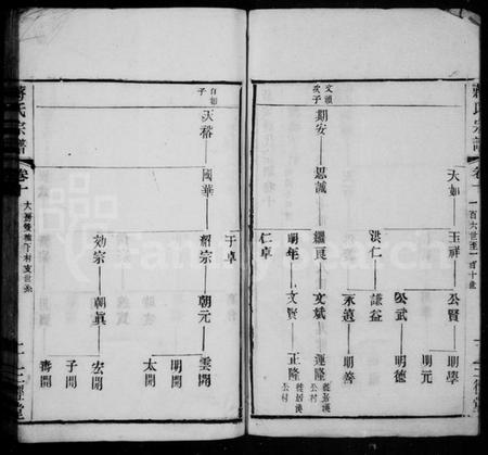 江苏蒋氏族谱-新安蒋氏宗谱(别名：蒋氏宗谱).pdf电子版插图2