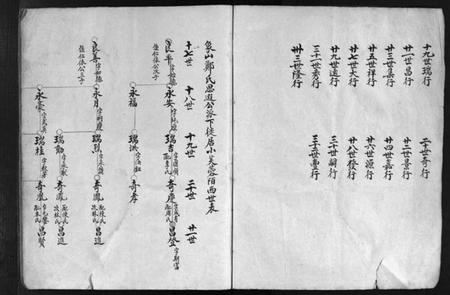 浙江郑氏族谱-象山分派郑氏房谱 [不分卷].pdf电子版插图5