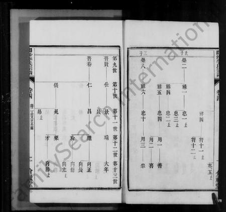 江苏李氏族谱-开沙李氏宗谱 [30卷,首末各1卷](别名：丹徒开沙李氏族谱).pdf电子版插图4