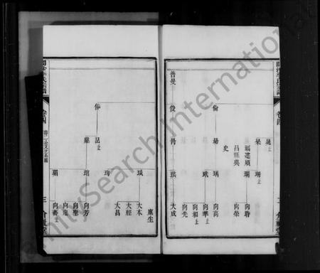 江苏李氏族谱-开沙李氏宗谱 [30卷,首末各1卷](别名：丹徒开沙李氏族谱).pdf电子版插图5