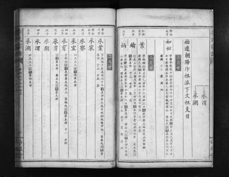 湖北李氏族谱-李氏宗谱(别名：Li Shi Zong Pu).pdf电子版插图3