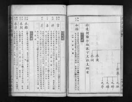 湖北李氏族谱-李氏宗谱(别名：Li Shi Zong Pu).pdf电子版插图5